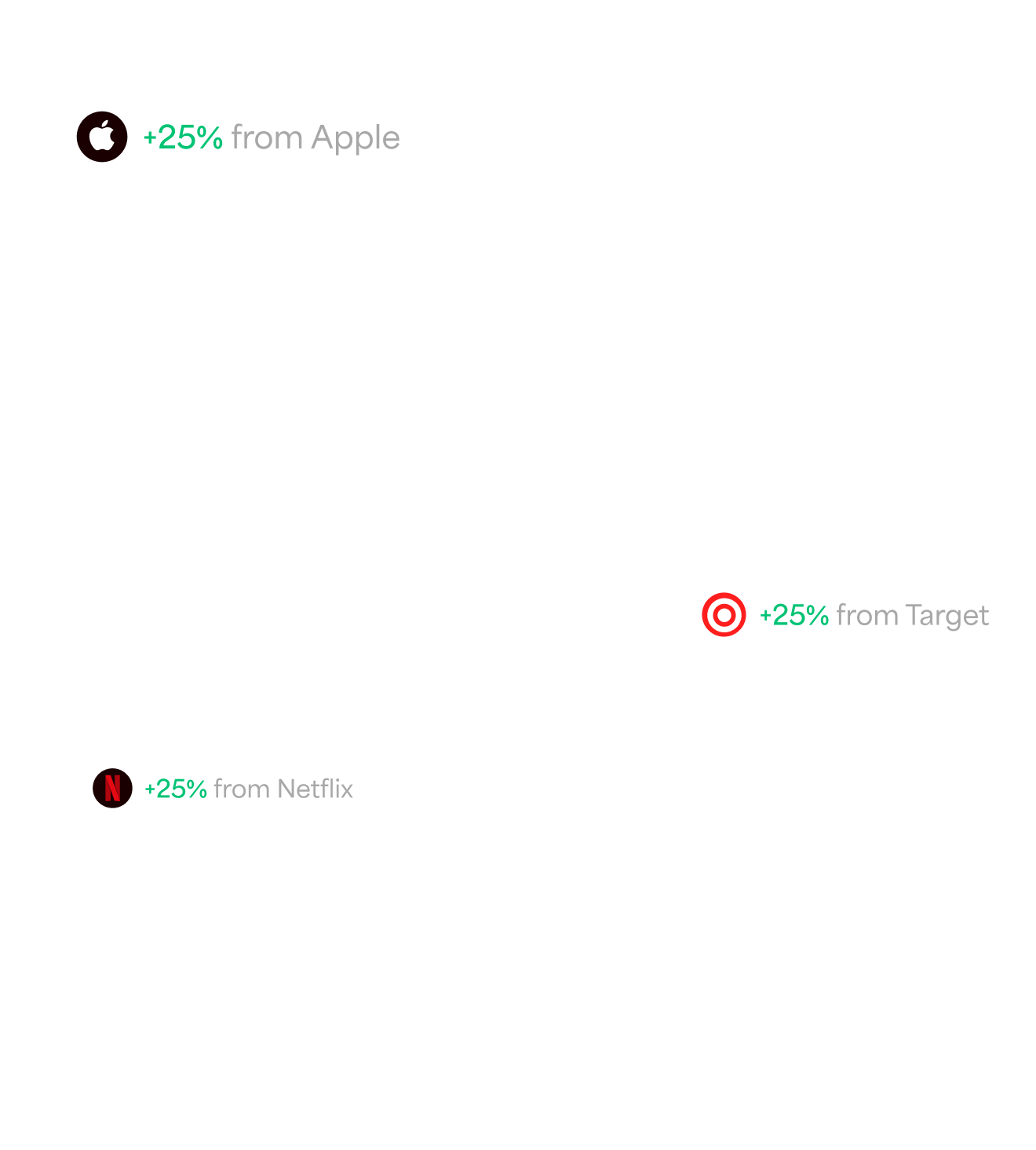 Boosts FavoriteStores Labels